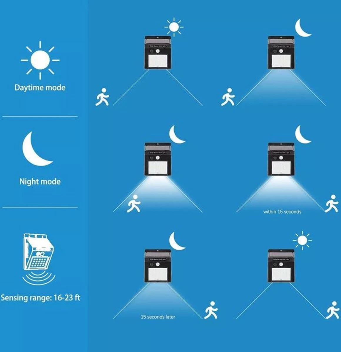 Solar Lamp | Wit | 20 LED Tuinverlichting| Verlichting Op Zonne-energie | IP65 Waterdicht |Tuinverlichting Op Solar | Buitenlamp Op Zonne-energie | Bewegingssensor & Nachtsensor | Tuinlamp Op Zonne-energie | - Afbeelding 2