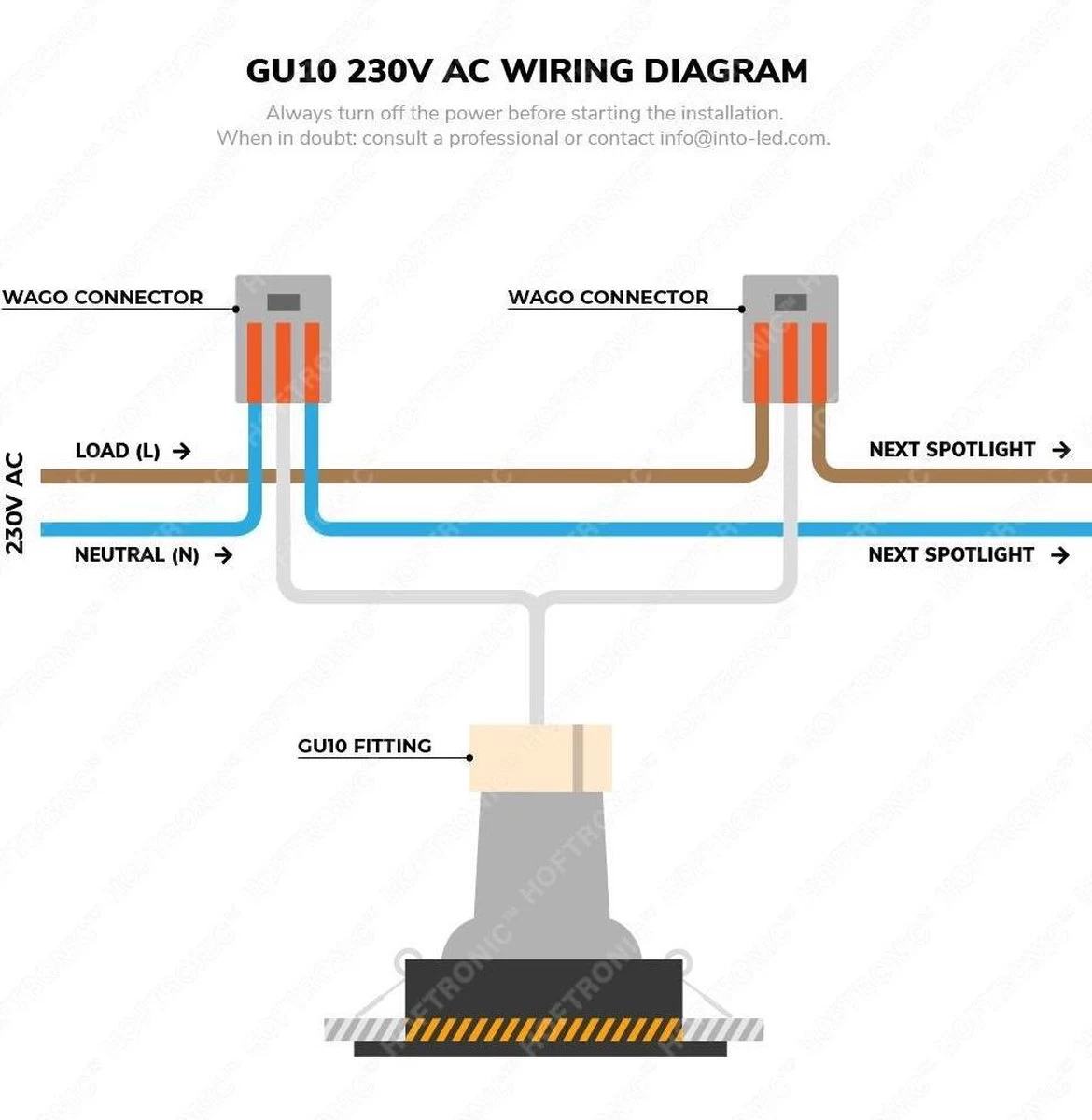 HOFTRONIC™ LED Inbouwspots 3 Spots - Zwart - Rond - IP65 - GU10 - Dimbaar - Spot Bari - 5 Watt 2700K Warm Wit - Afbeelding 13