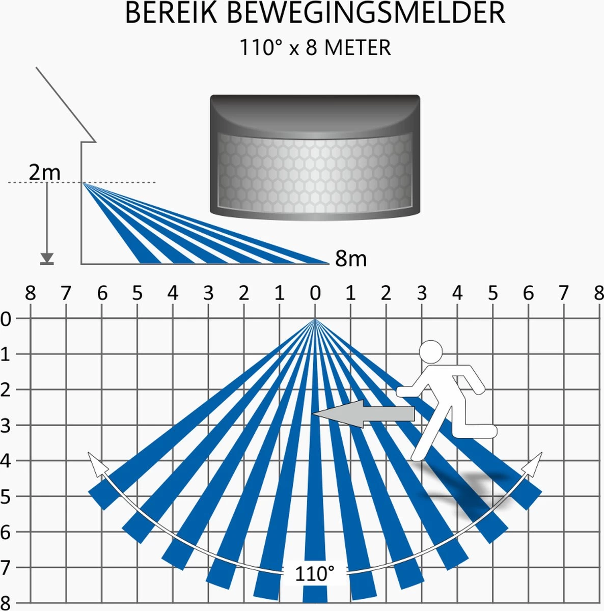 ELRO LF60 Design LED Buitenlamp Met Bewegingssensor - 10W – 800LM – IP54 Waterdicht - Zwart - Afbeelding 4