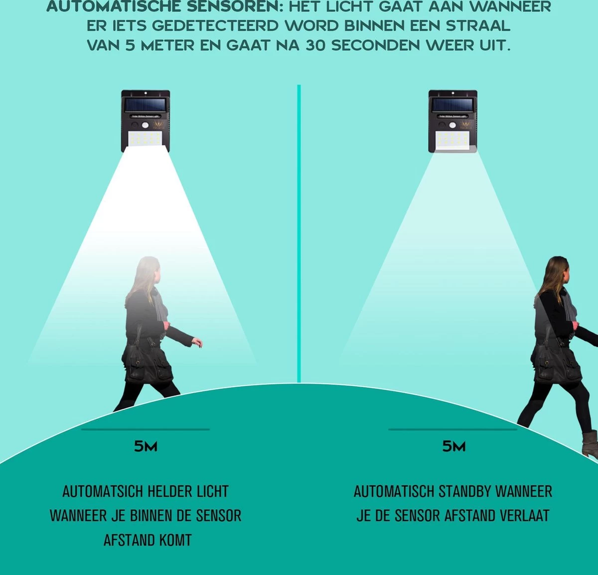 Ferodelli® Solar Buitenlamp Met Bewegingssensor - 40 LEDs - Tuinverlichting Op Zonne Energie - 4 Stuks - Afbeelding 6