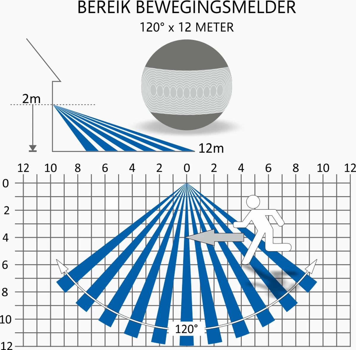 ELRO LF70 Duo LED Buitenlamp Met Bewegingssensor – 2x 10W – 1200LM – IP54 Waterdicht - Zwart - Afbeelding 4