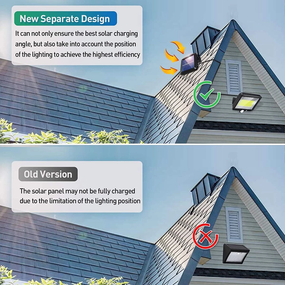 Buitenlamp Met Bewegingssensor – Buitenverlichting Zonne Energie - Wandlamp Buiten – Sensor – Solar – Dag Nacht Sensor – 100 LEDS – Zwart – Helder Licht - Zonne-energie - LED-schijnwerper Bewegingssensor En Los Zonnepaneel - - Afbeelding 10