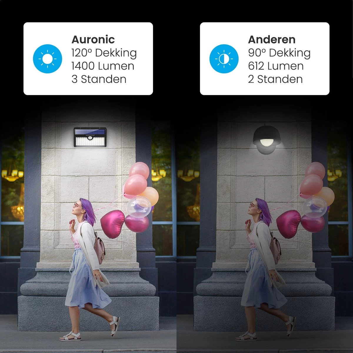 Auronic Buitenlamp - Zonne-energie - 2 Stuks - Bewegingssensor - 78 LED's - Wandlamp - IP65 - Zwart - Afbeelding 4