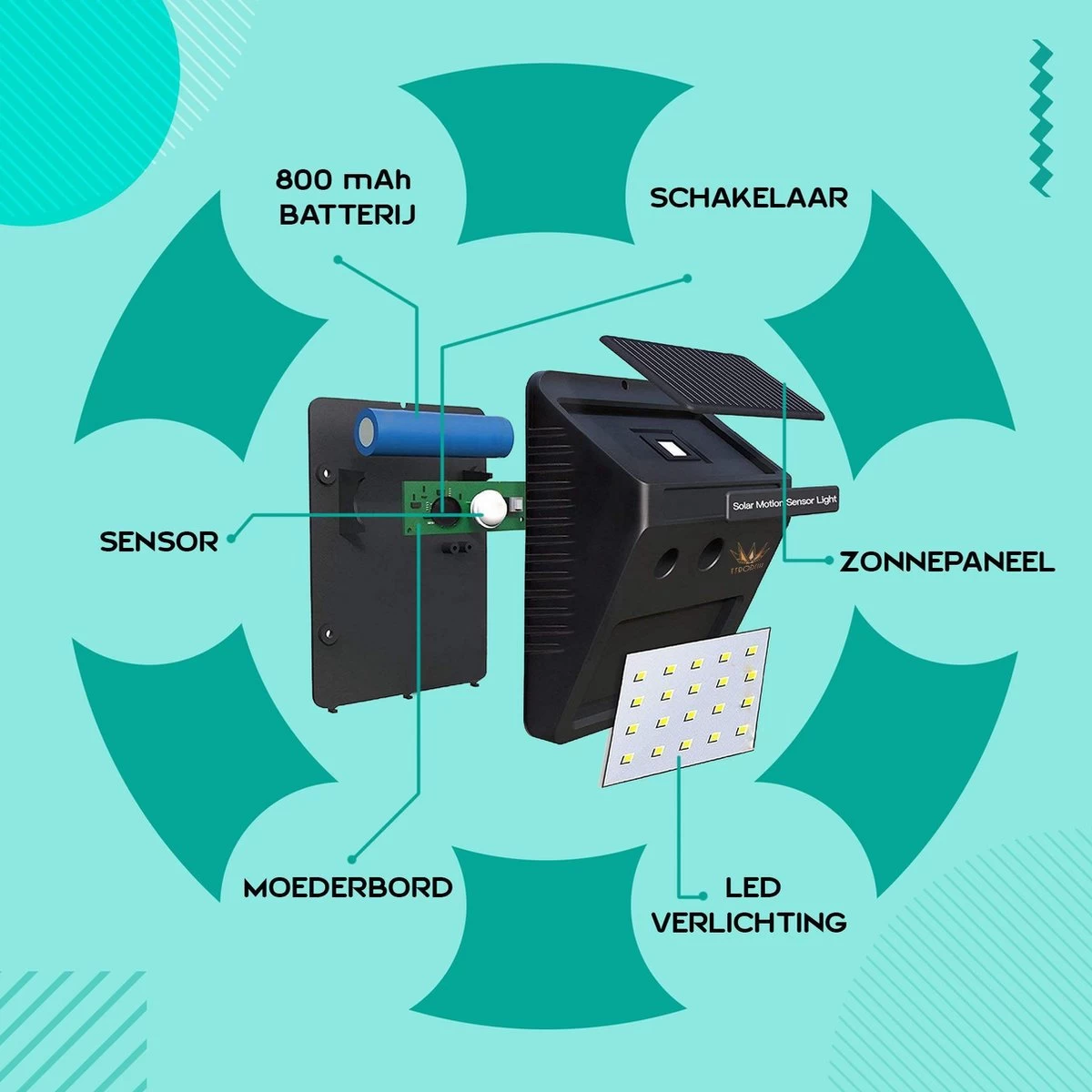 Ferodelli® Solar Buitenlamp Met Bewegingssensor - 40 LEDs - Tuinverlichting Op Zonne Energie - 4 Stuks - Afbeelding 4