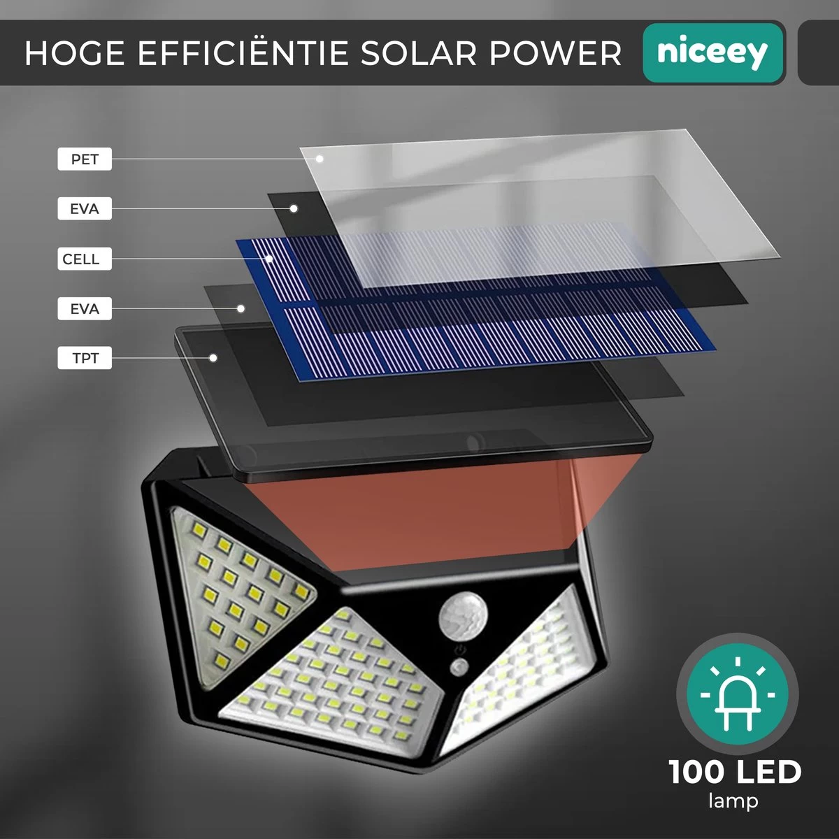 Niceey Solar Buitenlamp Met Bewegingssensor - 100 LED's - Wit Licht - Zonne-Energie - Wandlampen - Buiten Lamp - IP65 Waterdicht - 2 Stuks - Afbeelding 3