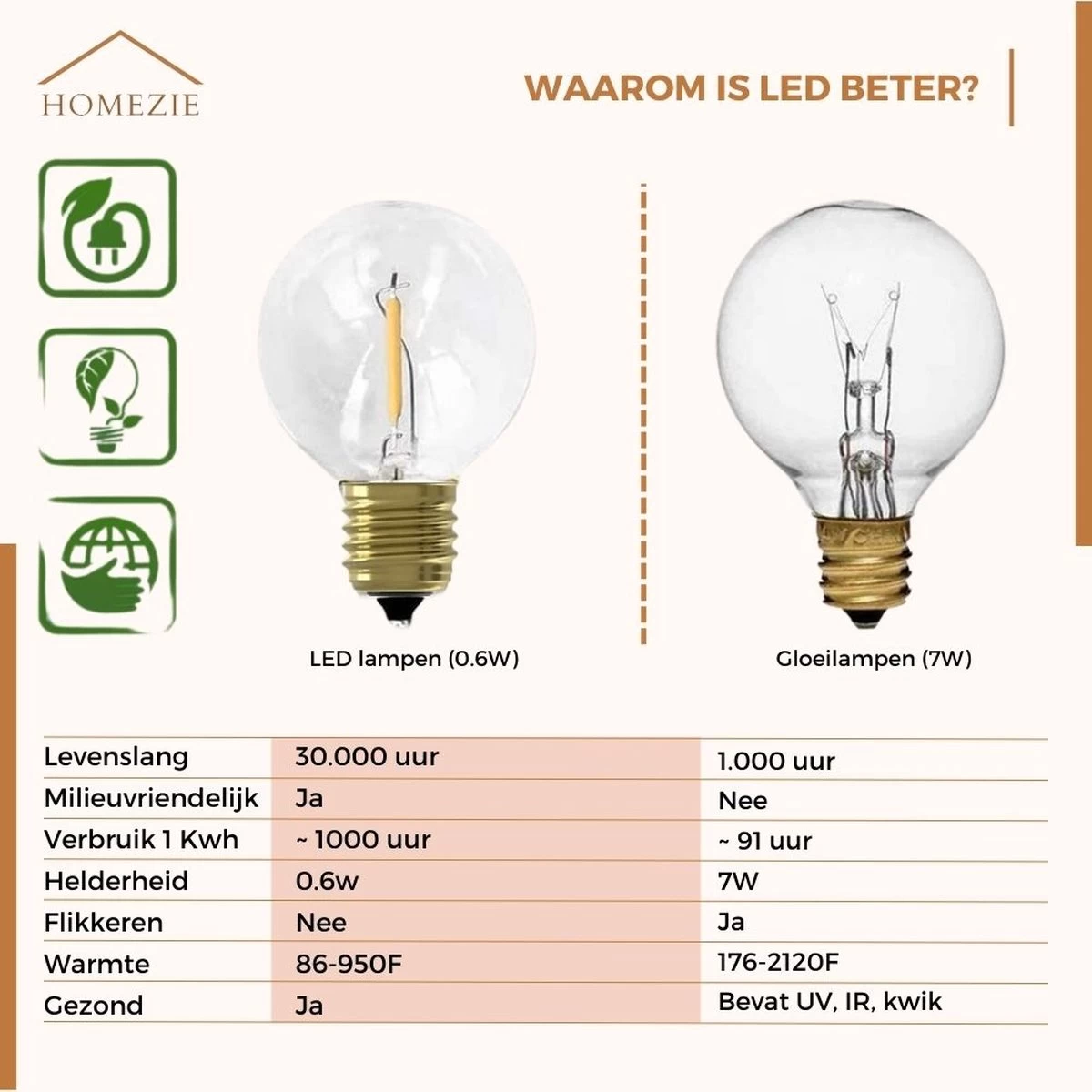 Homezie Lichtsnoer | 16 Meter | Waterdicht | 30 LED Bulbs | Lampjes Slinger | Tuinverlichting | Tuinverlichting Buiten Lichtsnoeren | Lichtsnoer Buiten | Prikkabel - Afbeelding 6