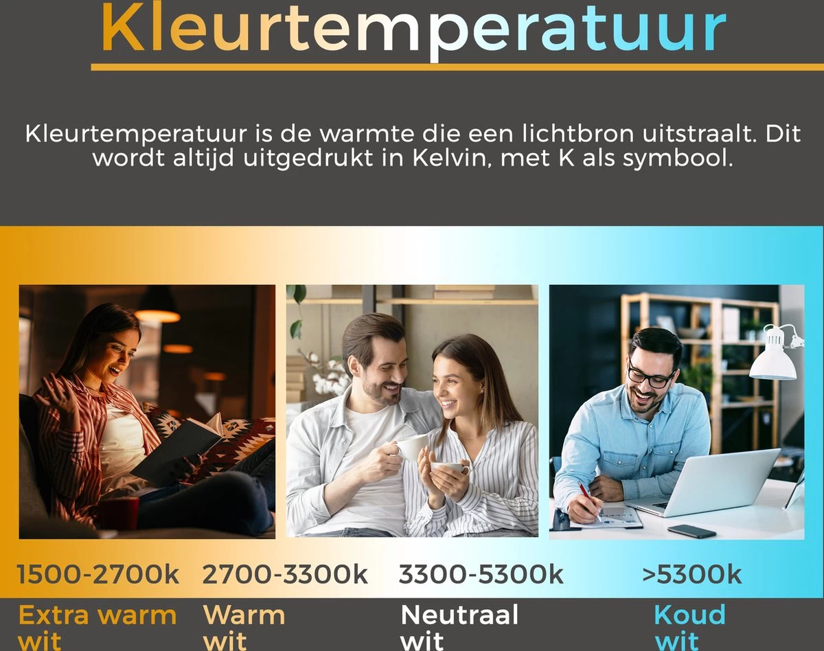 Proventa Plafondlamp Met Bewegingssensor LED - Binnen & Buiten - Koel Wit - 33 Cm - Afbeelding 4